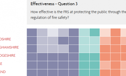 200 Cases in Review – Fire Service Enforcement of the FSO