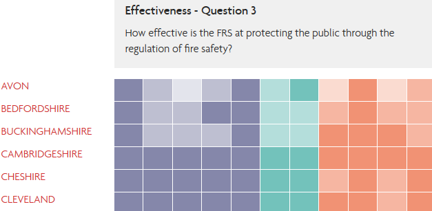 200 Cases in Review – Fire Service Enforcement of the FSO